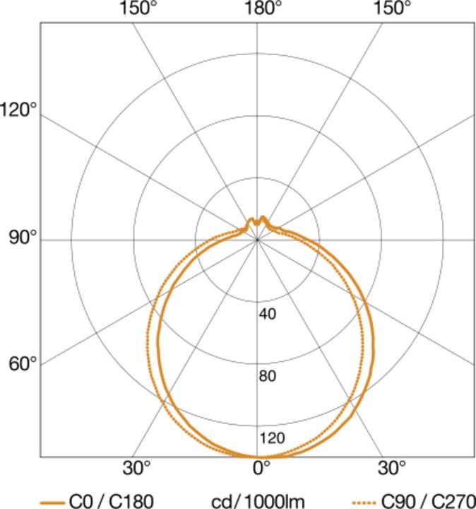 Image du produit Steinel Plafonnier avec détecteur de mouvement (E27)