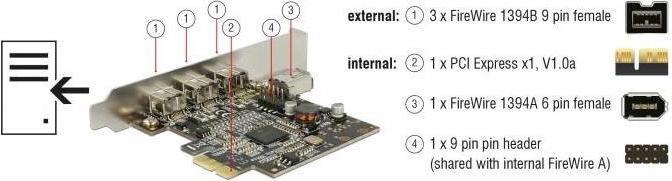 Produktbild Delock 89864 PCI Express Karte FireWire B