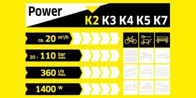 Actual product image Kärcher K2 Premium Power Control (Electrical connection)