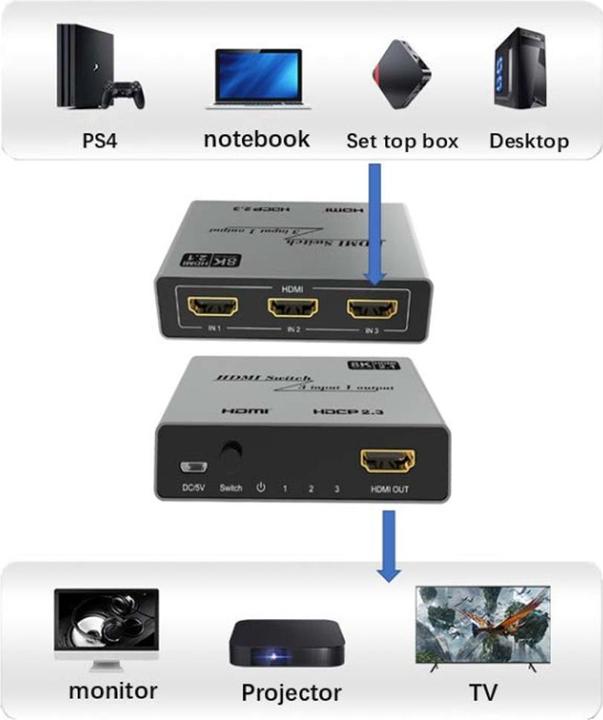 Image du produit Techly Commutateur 3x1 HDMI 2.1 8K