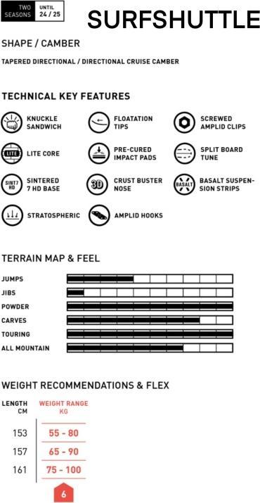Immagine prodotto Amplid Surf Shuttle (161)