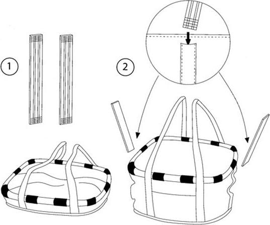 Actual product image KlickFix Reisenthel Bikebasket (15 l)