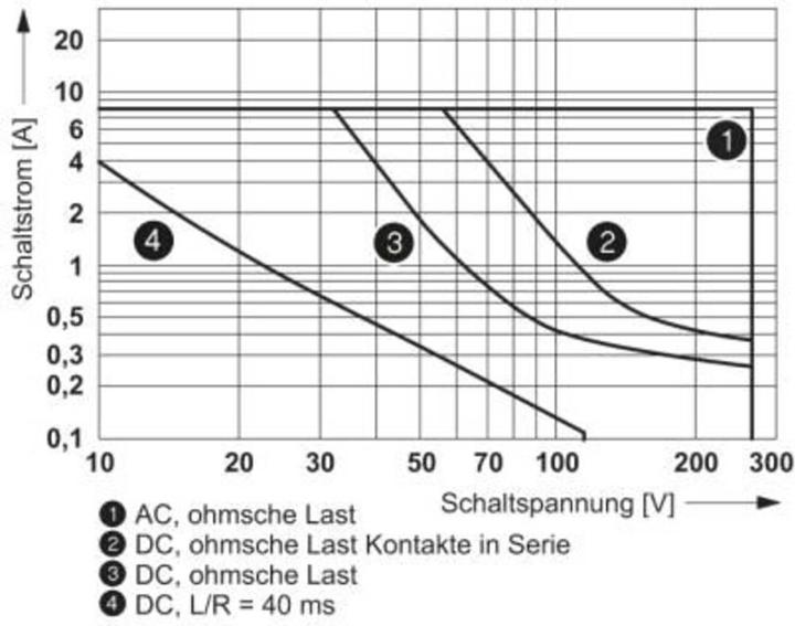Actual product image Phoenix 2961273 Grey
