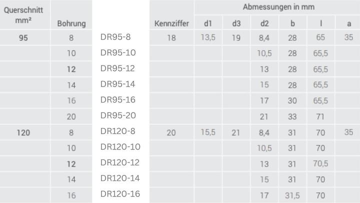 Produktbild Kalitec 10 Stück DR95-8 Press-Kabelschuh 95mm² M8 I Verbinder nach DIN 46235 I Made in Germany