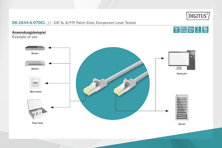Image du produit Digitus Cordon de raccordement S/FTP CAT 6A, testé au niveau des composants (S/FTP, CAT6a, 7 m)