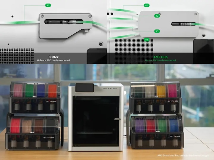 Actual product image Bambu Lab AMS Hub