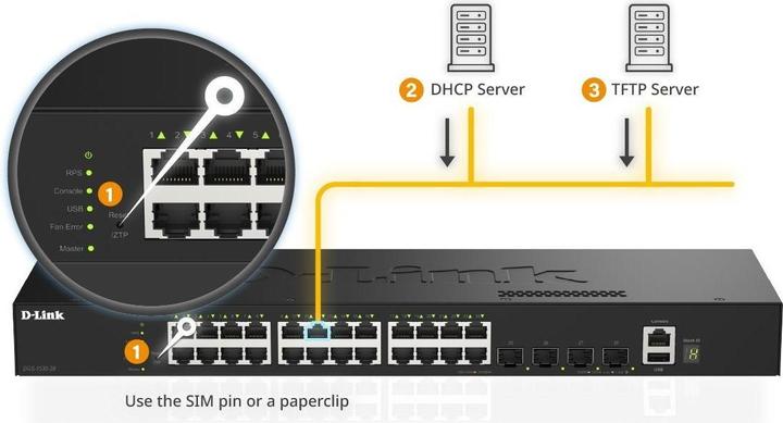 Actual product image D-Link 24 Ports GE + 4 Ports 10G SFP+ Smart Managed Switch (28 ports)