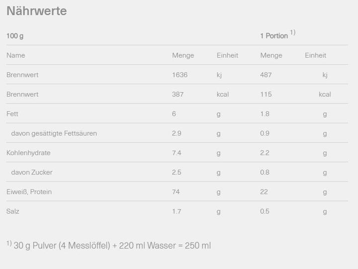 Nährwerte und Zutaten Isostar Whey (570 g, 1x, Vanille)