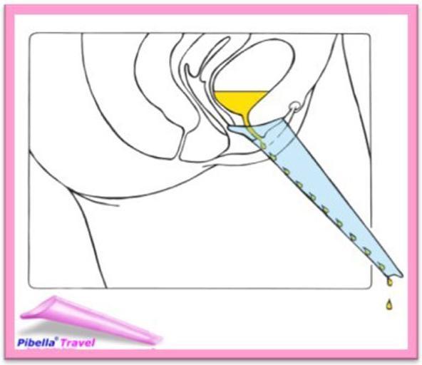 Actual product image Pibella Travel