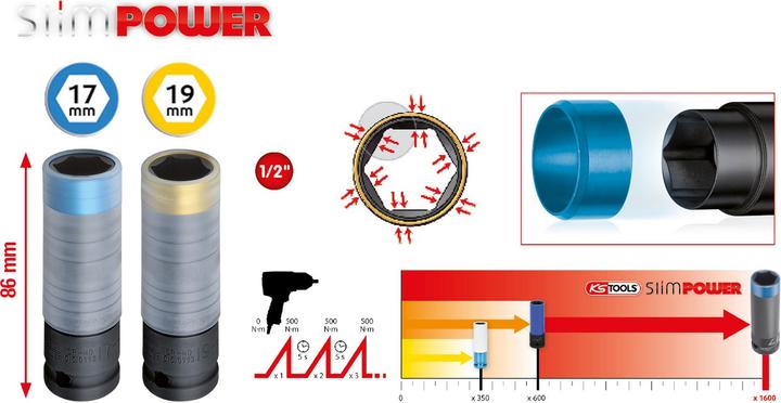 Actual product image KS Tools SlimPOWER Alloy Rims Power Socket Set