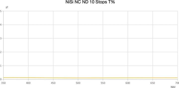 Produktbild Nisi Graufilter Natural Circular ND1000 (112 mm, ND- / Graufilter, 112 mm)