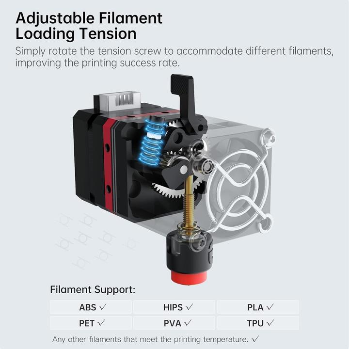 Actual product image Biqu H2 V2S Revo 24V Extruder