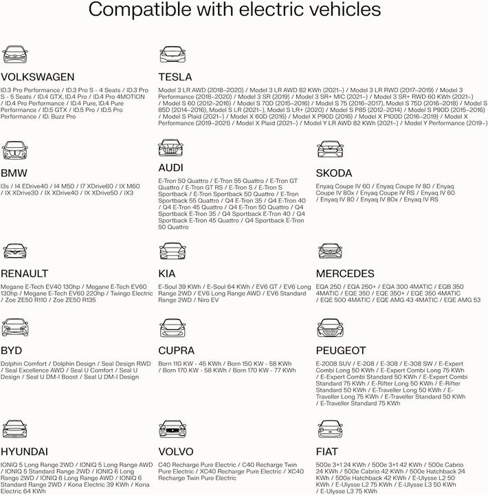 Nutritional values and ingredients GreenCell GC EVGC021B2275 - Wallbox, 3,6 - 22 KW, 7,5 m, NFC (Type 2, 22 kW, 32 A)