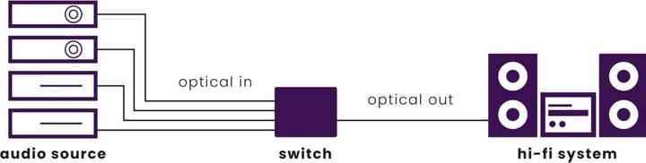 Actual product image Marmitek Connect TS41