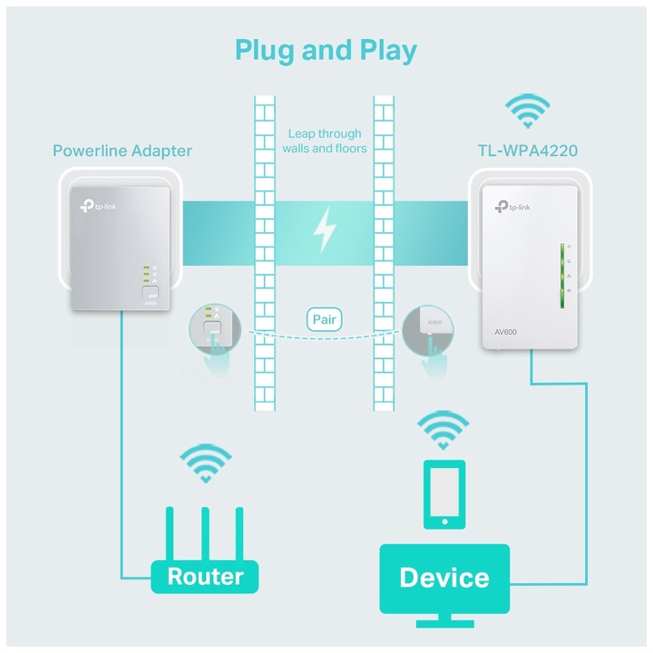 Produktbild TP-Link Tl-Wpa4220 (500 Mbit/s)