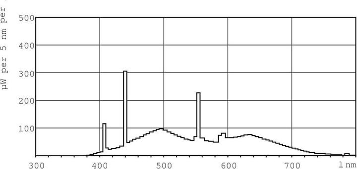 Produktbild Philips MASTER TL-D Graphica-Fluorescent lamp- 871150088852525 (G13, 930 lm, 1x)