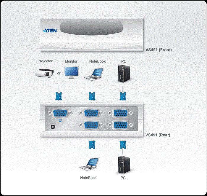 Produktbild Aten VS491 VGA Video Switch, 1 Monitor - 4 PCs