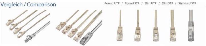 Image du produit Wirewin Câble de réseau (F/FTP, CAT6, 2 m)
