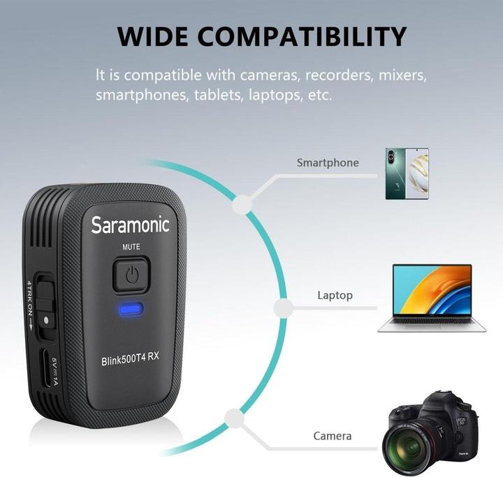 Actual product image Saramonic Blink500 T4 2.4GHz Wireless Microphone System