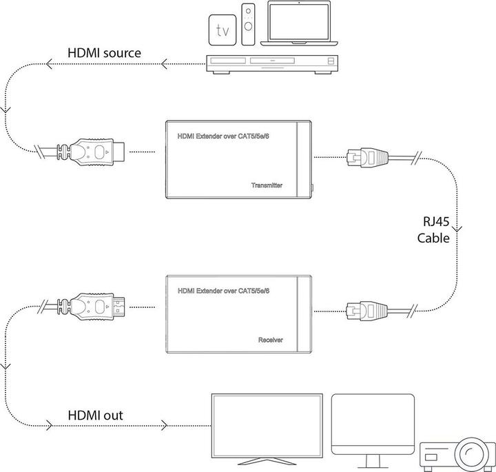 Actual product image Nedis HDMI T Extender Over CAT6 up to 60.0 m 1080p 1.65 Gbps Metal Anthracite (1 m)