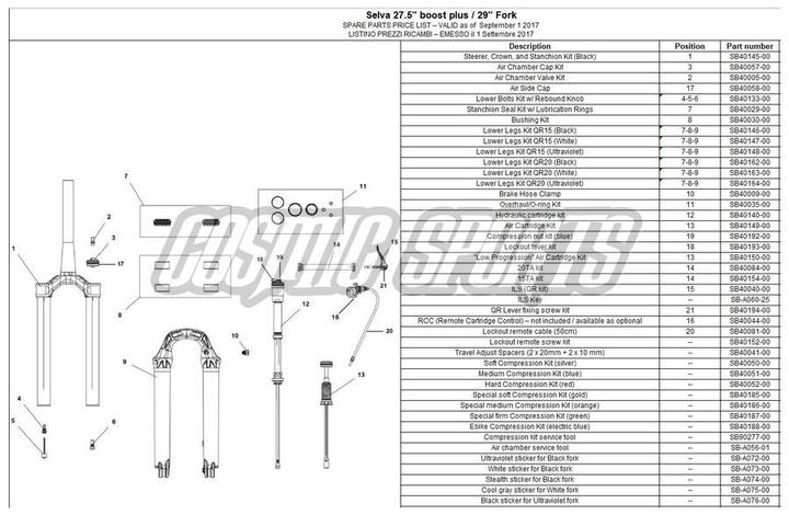 Produktbild Formula RCC Lenkerremote für ThirtyThree / ThirtyFive