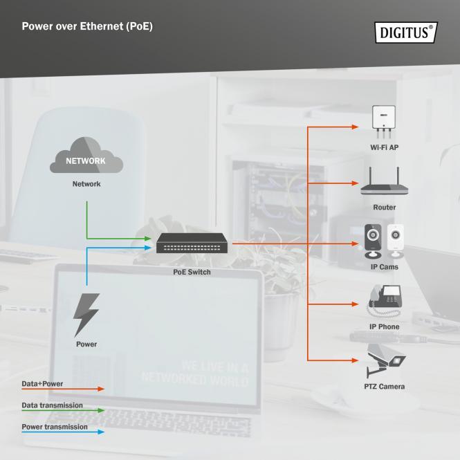 Image du produit Digitus Industrial 8+2-Port L2 managed Gigabit Ethernet PoE Switch (18 ports)