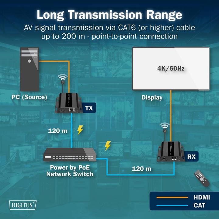 Produktbild Digitus HDMI IP POE Receiver, 4K/60Hz