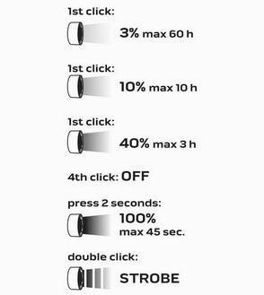 Label énergétique Neo Lampe de poche rechargeable USB (10.40 cm, 3300 lm)