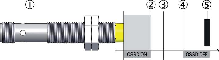 Actual product image Sick Safety switch (Switch)