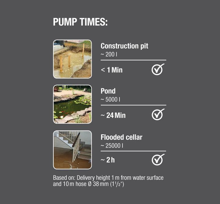 Produktbild Gardena Schmutzwasser Tauchpumpe 20000 aquasensor (Schmutzwasserpumpe)