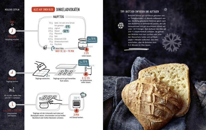 Actual product image Die besten Brotrezepte für jeden Tag (German, Hubertus's pupil, Lutz Geissler, Sandra Weihe, 2019)