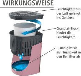 Image du produit Wenko Drop (80 m²)