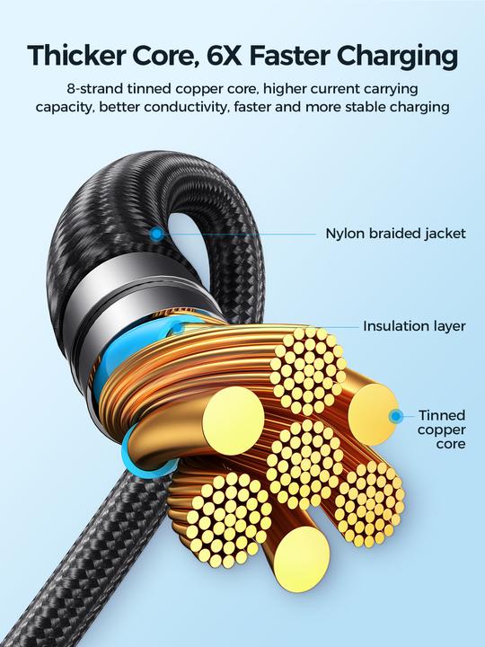 Actual product image Joyroom SA21-1T3 Speedy Series 30W 3-in-1 Fast Charging Cable (Type-C to L+C+M) 1.2m-Black (1.20 m, 30 W)