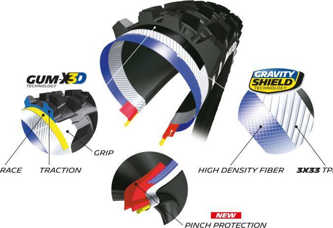 Actual product image Michelin Wild Enduro (27.5 x 2.60, 66-584)