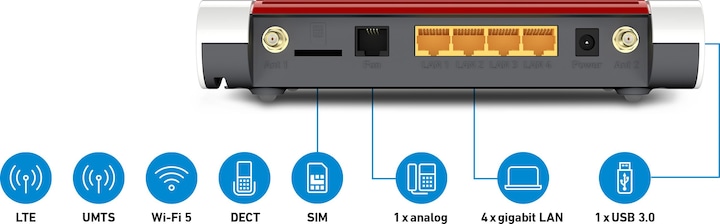 Actual product image AVM FRITZ!Box 6850 LTE International