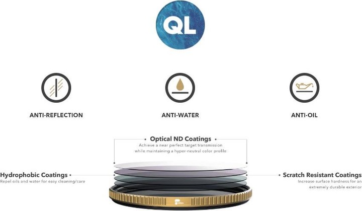 Produktbild PolarPro QuartzLine Filters 67mm ND8 (67 mm, ND- / Graufilter, 67 mm)