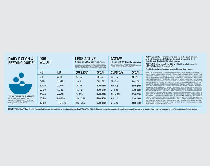 Image du produit Orijen Six poissons (Adulte, 1 pcs, 11400 g)