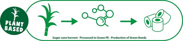 Actual product image Ses Green Beedz - Ironing Beads Mix 3000