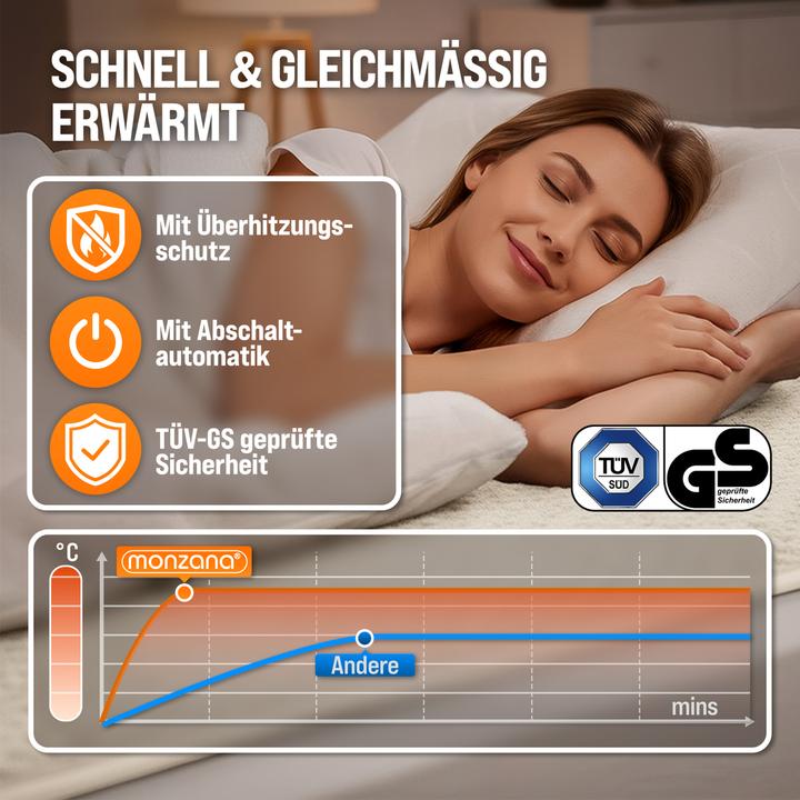 Produktbild Monzana Wärmeunterbett (150 x 80 cm)