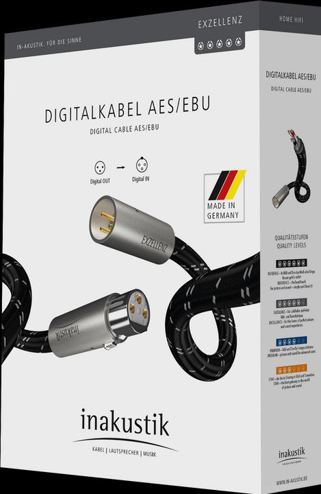 Image du produit Inakustik Xlr — Xlr (0.75 m, XLR)