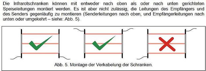 Actual product image Satel ACTIVA-2 Active IR light barrier, silver (20 m)