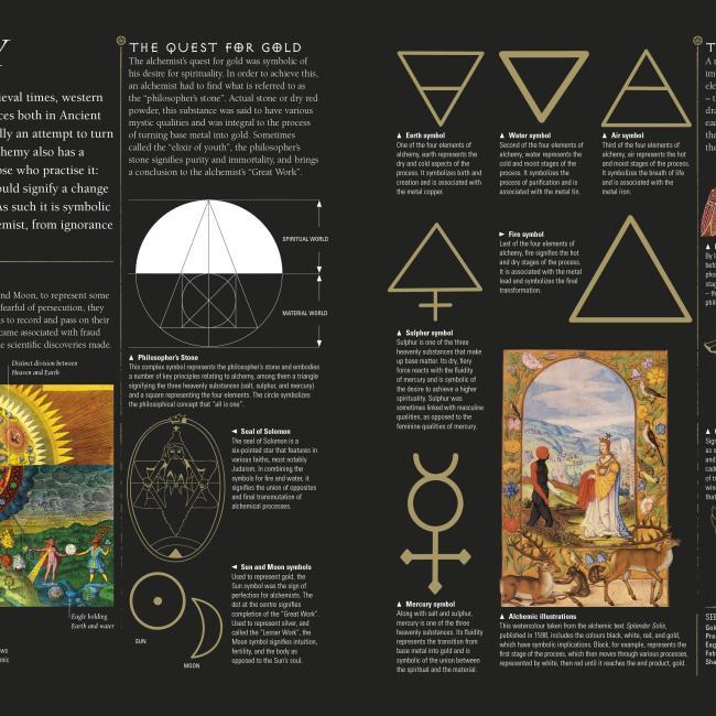 Actual product image Signs & Symbols (English, Miranda Bruce-Mitford, 2019)