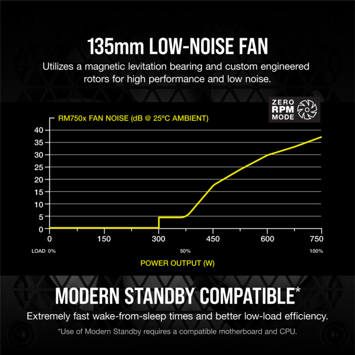 Actual product image Corsair RM750x (750 W)
