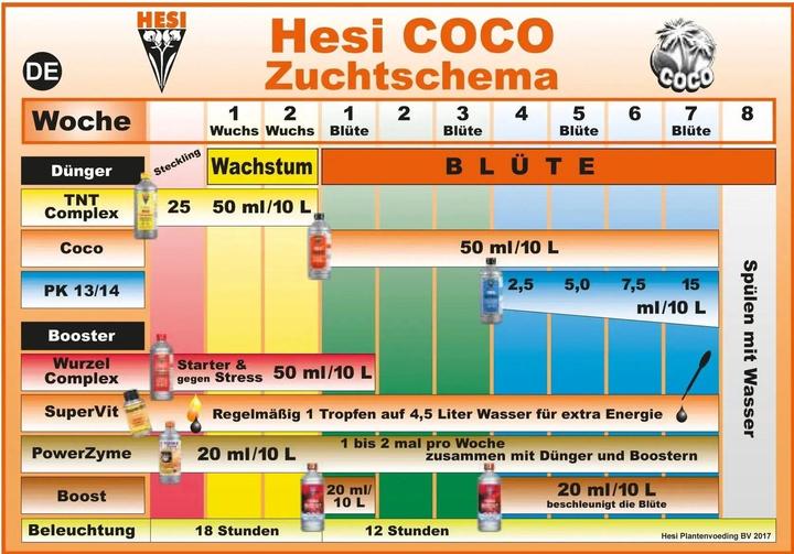 Produktbild Hesi Wurzel Complex (0.99 kg, 1 l)