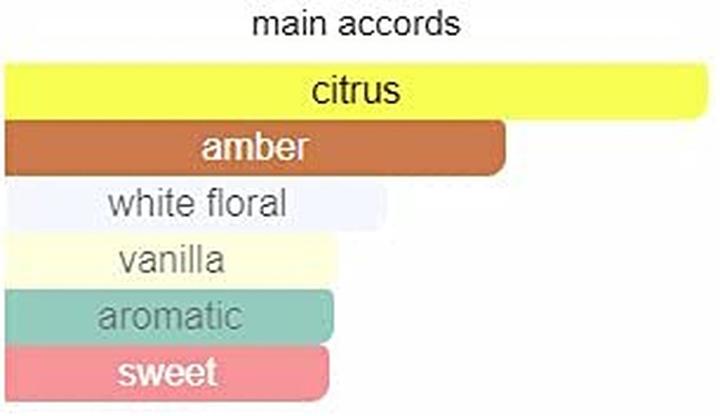 Actual product image The Woods Collection Timeless Sands Eau De Parfum (Eau de parfum, 100 ml)