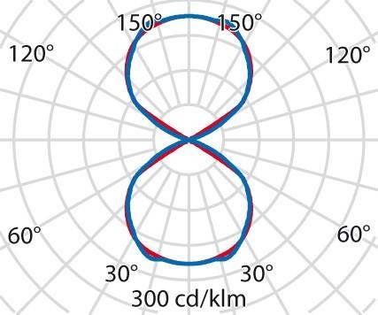 Immagine prodotto PiL Orion (800 lm, IP65)