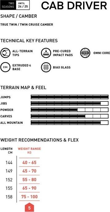 Image du produit Amplid Cab Driver (152)