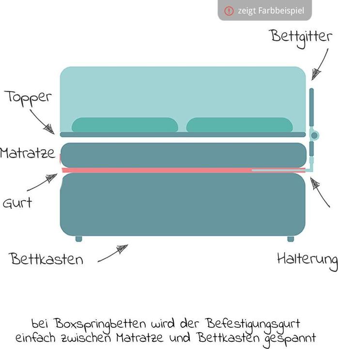 Produktbild Fillikid Bettgitter (150 x 50 x 50 cm)