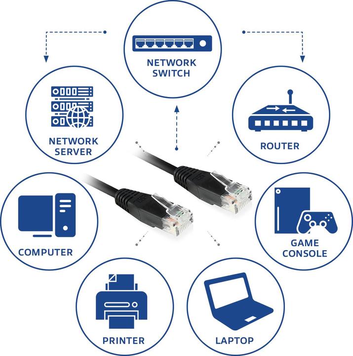 Actual product image Patch cable (U/UTP, CAT6, 5 m)