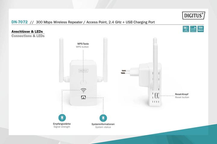 Produktbild Digitus DN-7072 (300 Mbit/s)